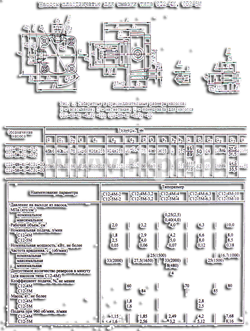 Схема и технические характеристики гидронасоса С-12-4М