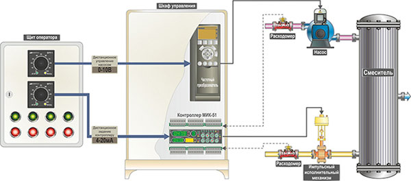 Рис.1. Схема применения блока управления в системе смешивания жидкостей