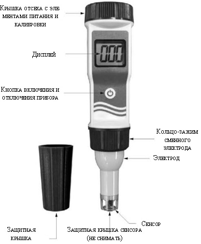 Рис.1. Схема солемера EZODO 6032