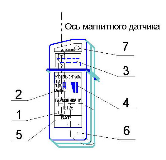  Передняя панель указателя E125