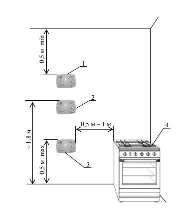 Схема размещения сигнализатора газа 