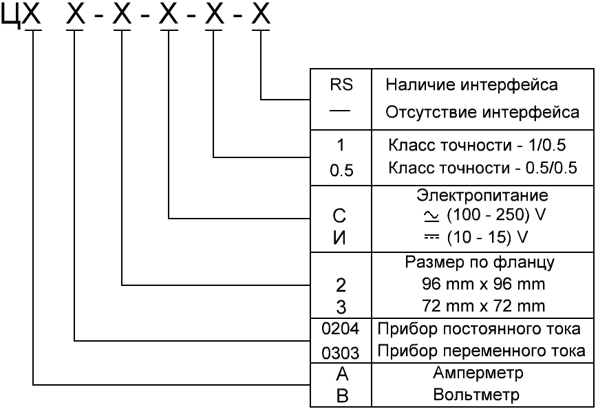 Структура условного обозначения