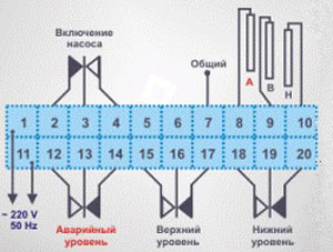 Схема ЭРСУ 3-1