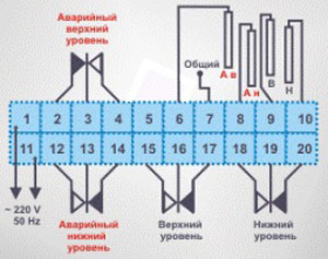 Схема ЭРСУ 4-1