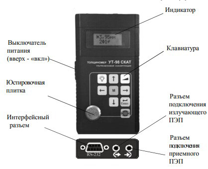 Расположение органов управления и индикаторов толщиномера